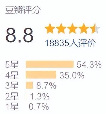 腾讯视频vip海外限制怎么解除教程